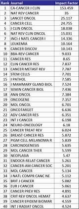 Medical Journal Impact Factor Pictures