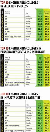 Images of Colleges That Have Civil Engineering