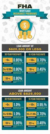 Images of 203k Loan Credit Score Requirements