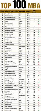 Top 100 Engineering Universities In Usa Photos