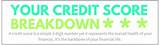 Secure Credit Score Check Pictures