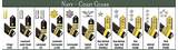 The Ranks In The Army Photos