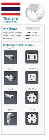 Images of Thailand Power Supply