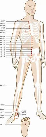 Acupuncture Treatment For Wheezing Pictures