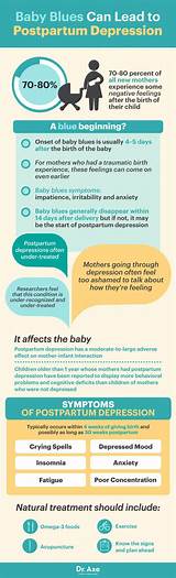 Images of Postpartum Ptsd Treatment
