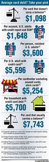 Images of How Much Credit Card Debt Is Average