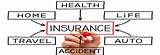 Accounting For Insurance Brokers