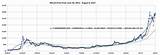 Bitcoin Price 2013 Graph Pictures