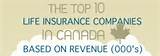 Life Insurance Top 10 Companies Images