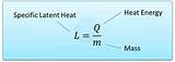 Heat Energy Formula Pictures