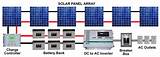 Solar Panel Installation Calculator