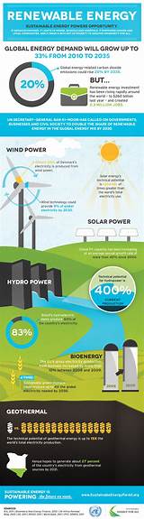 Photos of All Types Of Renewable Energy