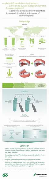 Dental Implant Clinical Notes Images