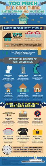 Water Damage Insurance Claim Statistics Images