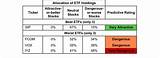 Mutual Fund Rating Services Pictures