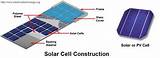 Photos of Solar Cell Working