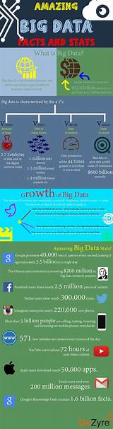 Big Data Stats Photos