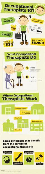 Images of Traveling Occupational Therapy Assistant Jobs