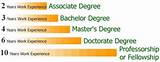 Pictures of College Degrees Types