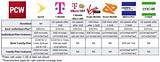 Photos of Cell Phone Carrier Plan Comparison