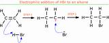 Reaction Of Propene With Hydrogen Chloride