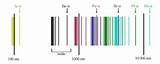 Photos of Hydrogen Line Spectra