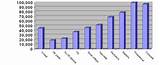 Graduate Degree Average Salary Pictures