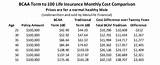 Life Insurance Rates Canada