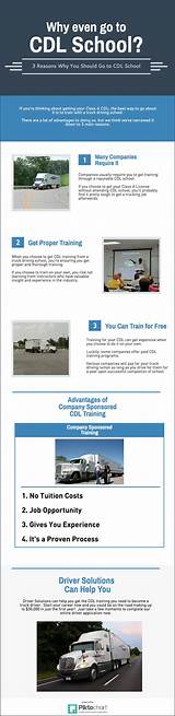 Pictures of Companies That Will Train You For Your Cdl
