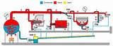 Photos of How Does A Steam Boiler System Work