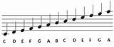 Images of How To Read Music Notes For Guitar