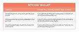 Pictures of Private Bitcoin Wallet