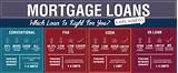 Photos of Mortgage Loan Types