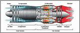 Gas Turbine Engine Design Images