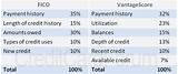 Photos of Vantage Credit Score Vs Fico