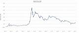 Photos of Bitcoin Price Exchange Rate