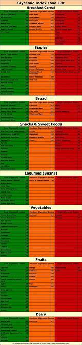 Pictures of Mayo Clinic 1200 Calorie Low Carb Diet Meal Plan