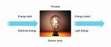 Electrical Energy To Light Energy Images