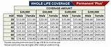 Permanent Life Insurance Rates Images