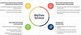 Pictures of How To Use Big Data In Marketing