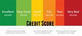 Images of Home Interest Rates Based On Credit Score