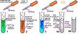 What Uses Does Hydrogen Chloride Gas Have Images