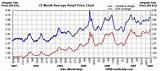 Natural Gas Prices Dayton Ohio Pictures