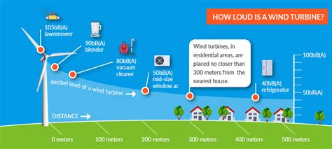 Images of Wind Turbine Cost Residential