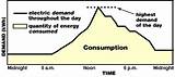 Pictures of How Much Do You Pay Per Kilowatt Hour For Electricity