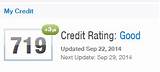 Pictures of Quizzle Credit Score Accuracy