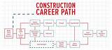 Images of Construction Careers Salary