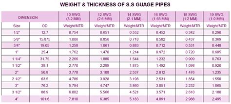 Stainless Pipe Weight Chart Images