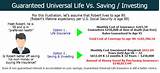 Universal Life Insurance How Does It Work Pictures