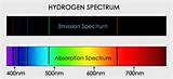 Hydrogen Spectrum Pictures
